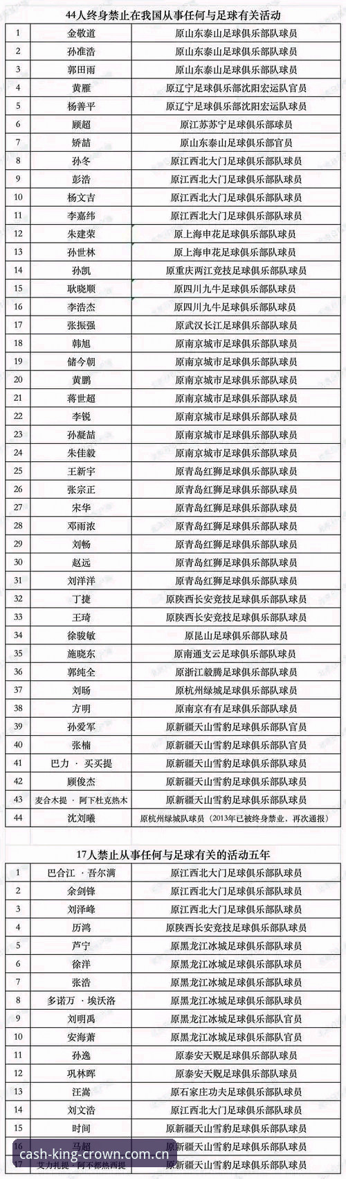 资深用户分享：从足协禁足名单看中国足球的诚信危机与平台观赛体验